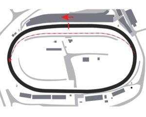 North Wilkesboro Speedway — 5/8-mile oval track diagram with racing line.