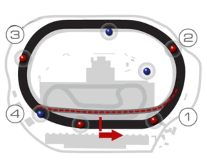 Langley Speedway Track Map